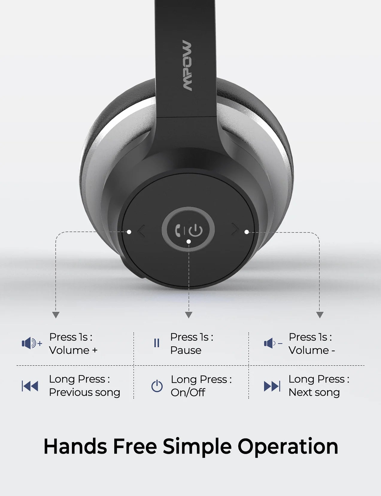 Mpow™ HC5 Pro | Professionele Draadloze Headset met Microfoon