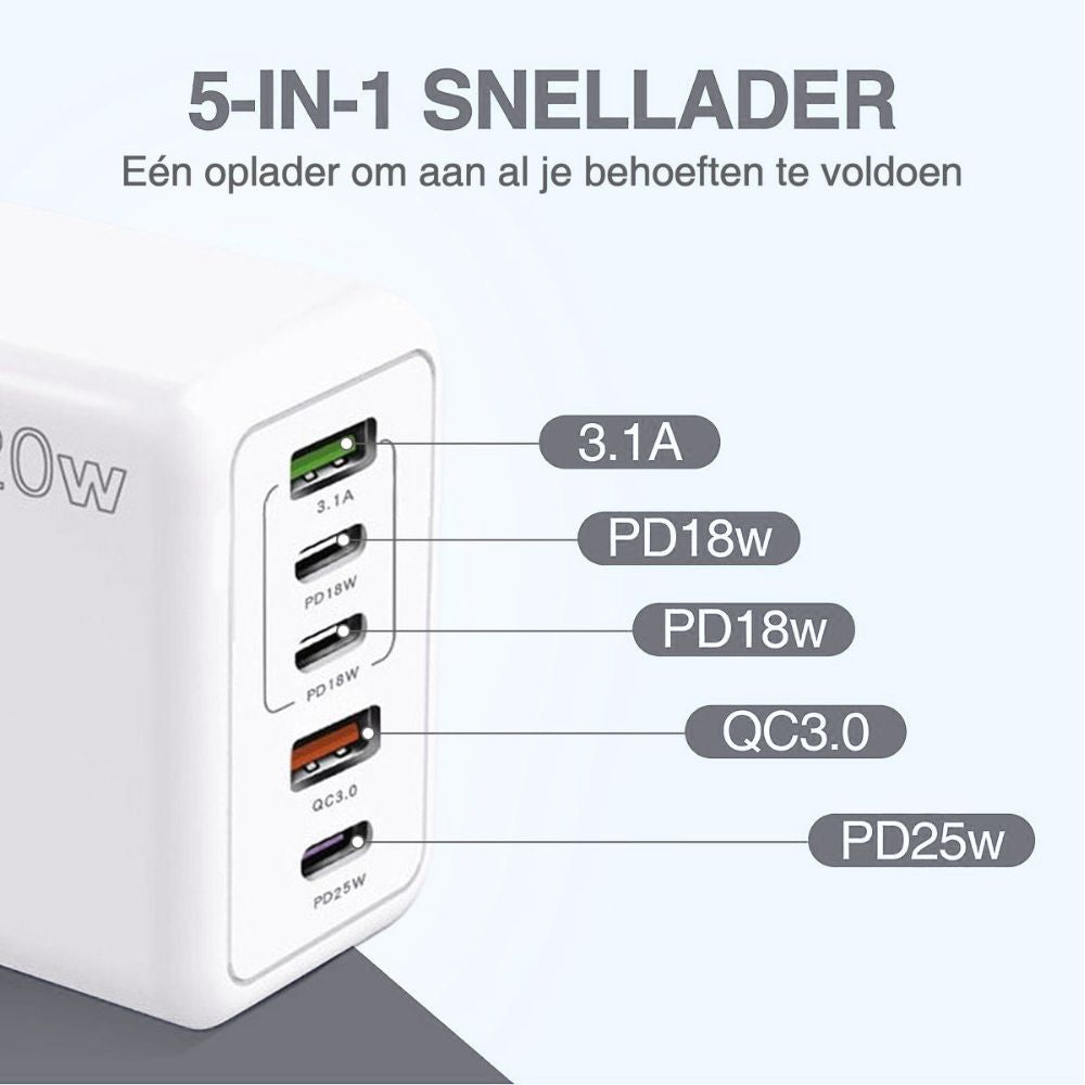 TurboCharge Max™ | USB Adapter Multipoort Snellader 120w