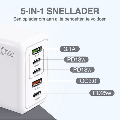 TurboCharge Max™ | USB Adapter Multipoort Snellader 120w
