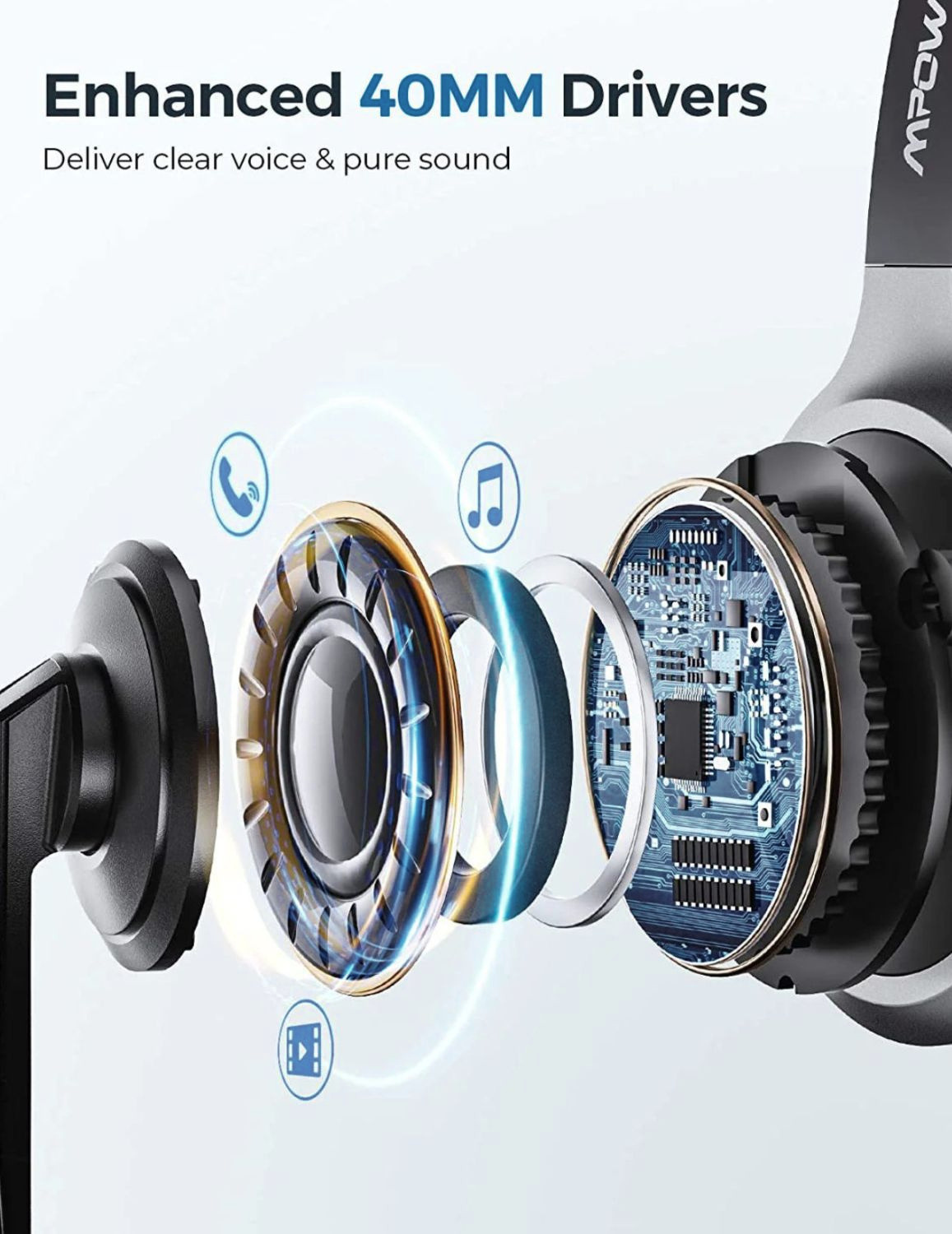Mpow™ M5 Pro | Professionele Draadloze Headset met Microfoon